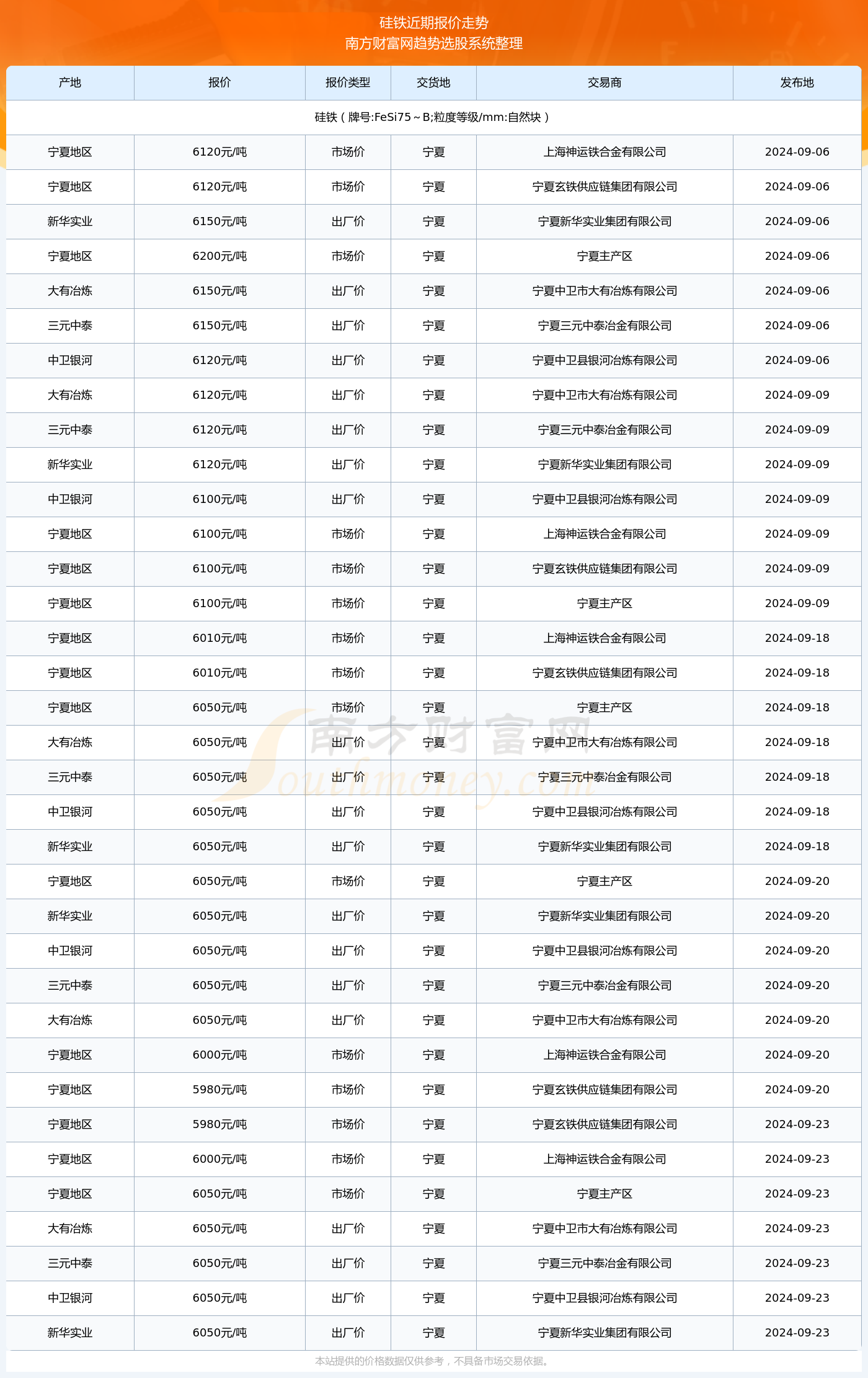 2024年新澳开奖结果公布表，2024年新澳开奖结果一览表