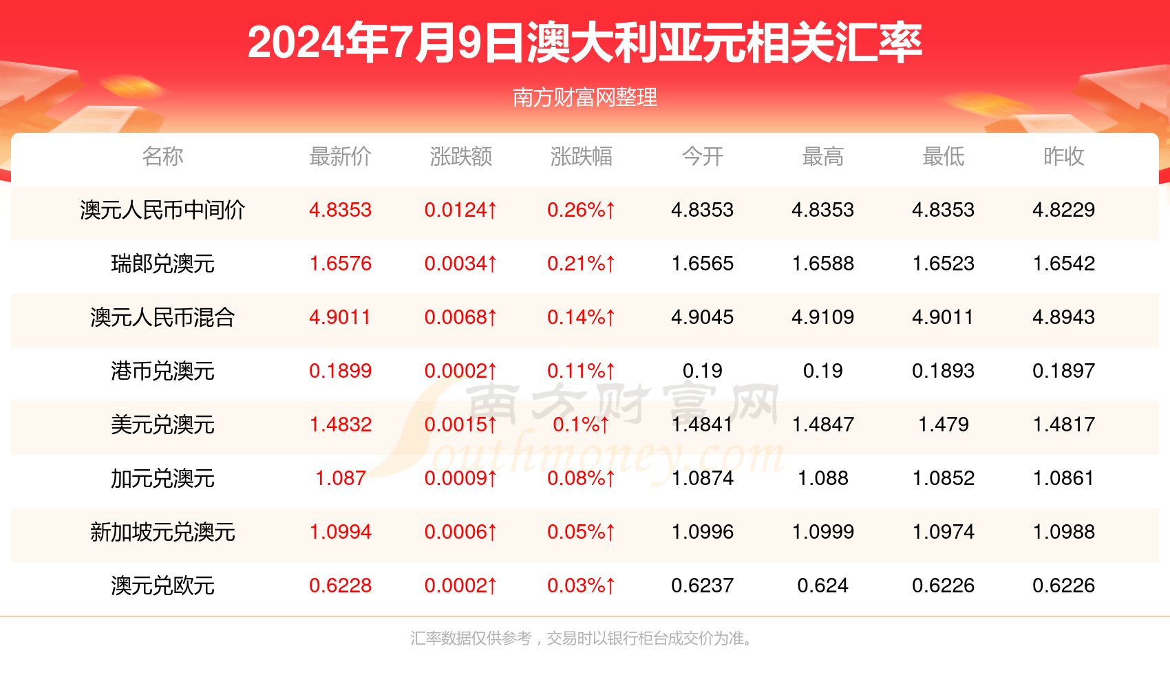 2024年新澳开奖结果公布表，2024年新澳开奖结果一览表