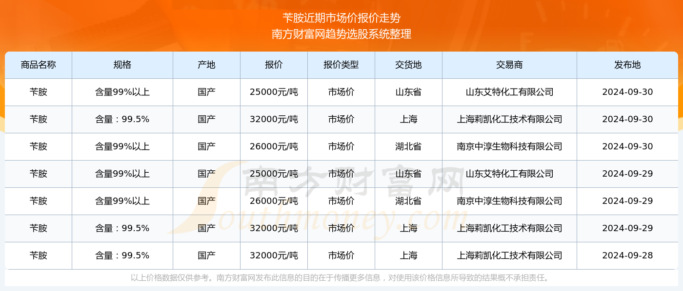 2024年新澳开奖结果公布表，2024年新澳开奖结果一览表