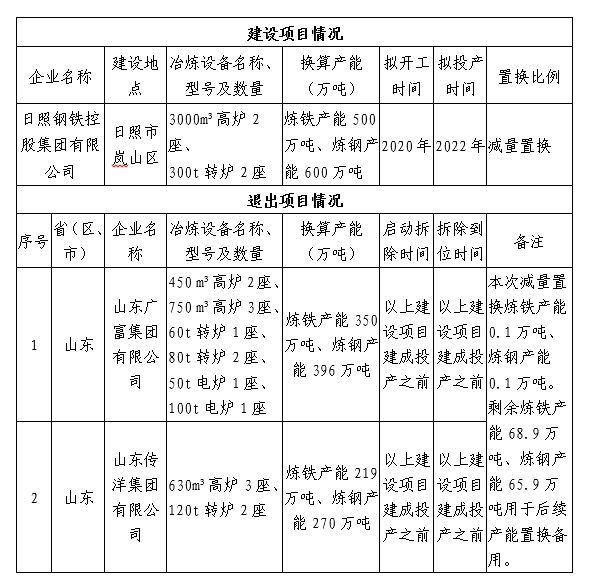 本钢裁员分流最新进展,本钢裁员分流最新进展消息，本钢裁员分流最新进展及消息更新