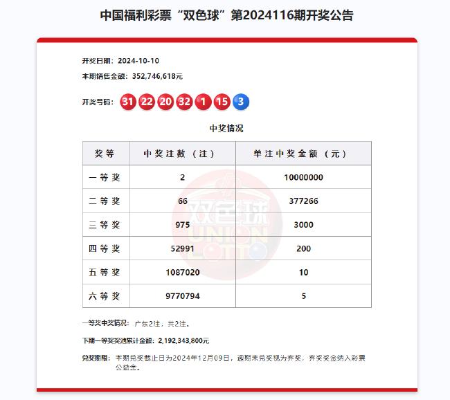 今期新澳门开奖结果记录，澳门最新开奖结果记录