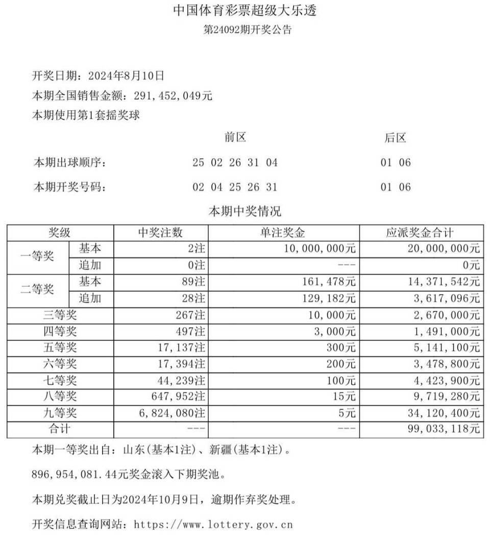 今期新澳门开奖结果记录，澳门最新开奖结果记录