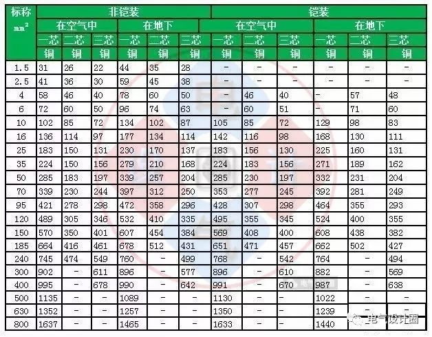 新能源电缆国标规格，新能源电缆国家标准规格解析