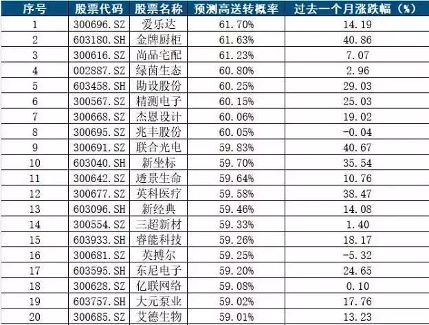 澳门一码一码100准确333期，澳门一码一码预测与犯罪问题探讨