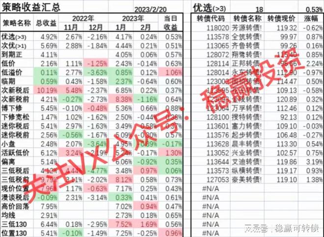 2023年最新资料免费大全,2023正版资料全年免费公开，2023年最新资料大全及正版全年资料免费公开