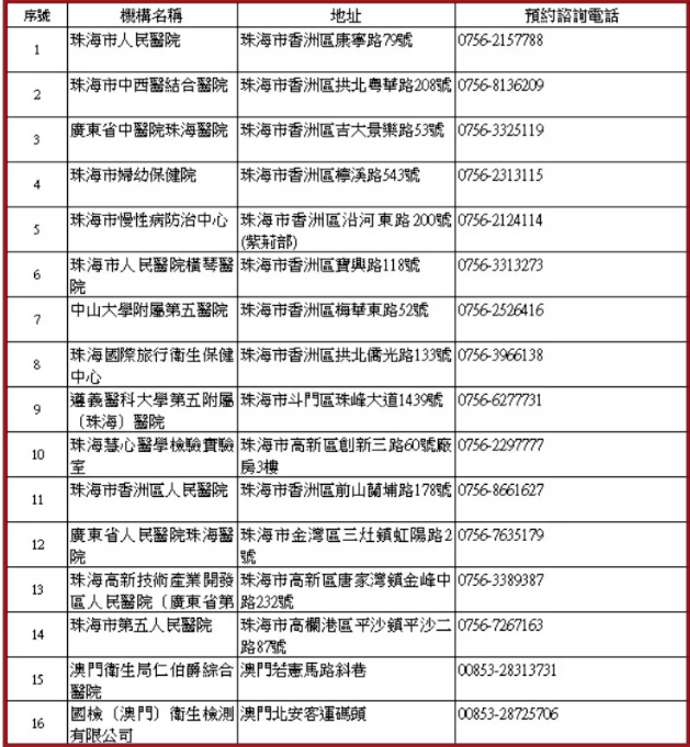 澳门挂牌之全篇最完整篇，澳门挂牌最全攻略，揭秘完整流程与细节