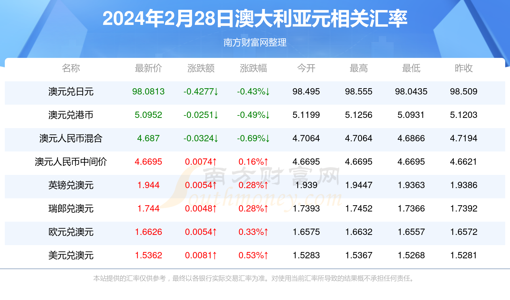 2024年新澳开奖结果，2024年新澳开奖结果揭晓