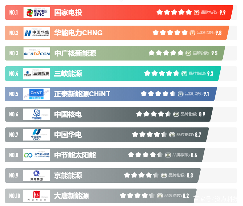 2021十大新能源公司，2021年度十大新能源公司榜单