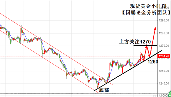 黄金走势最新情况分析,今日黄金走势最新情况分析，黄金走势最新动态解析，今日行情分析报告