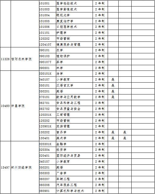 专升本最新政策，专升本最新政策解读