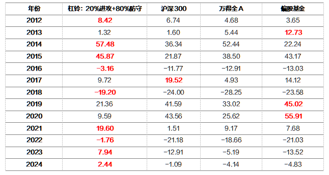 2024年12月 第1098页