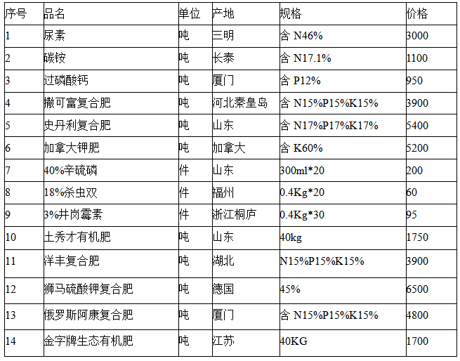 2024年全年資料免費大全優勢，2024全年資料免费大全，优势一览