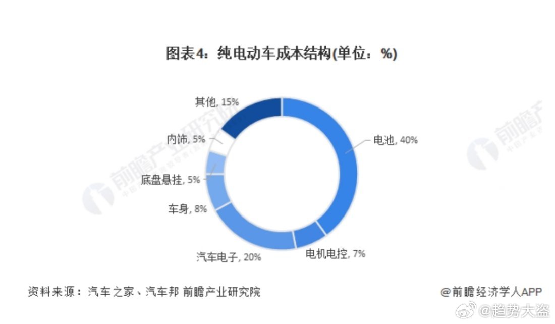 新能源汽车长期测试费用解析，揭秘成本构成与节省策略，新能源汽车长期测试费用揭秘，成本构成与节省之道