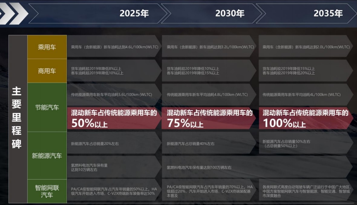 新能源汽车长期测试费用解析，揭秘成本构成与节省策略，新能源汽车长期测试费用揭秘，成本构成与节省之道