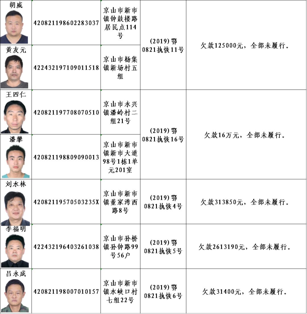 利川最新失信人名单，利川最新失信人名单曝光