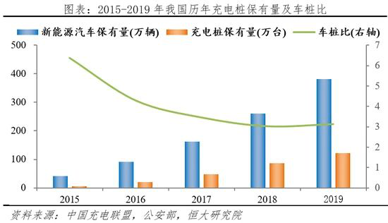 泰安新能源汽车充电基础，泰安市新能源汽车充电基础设施现状与展望