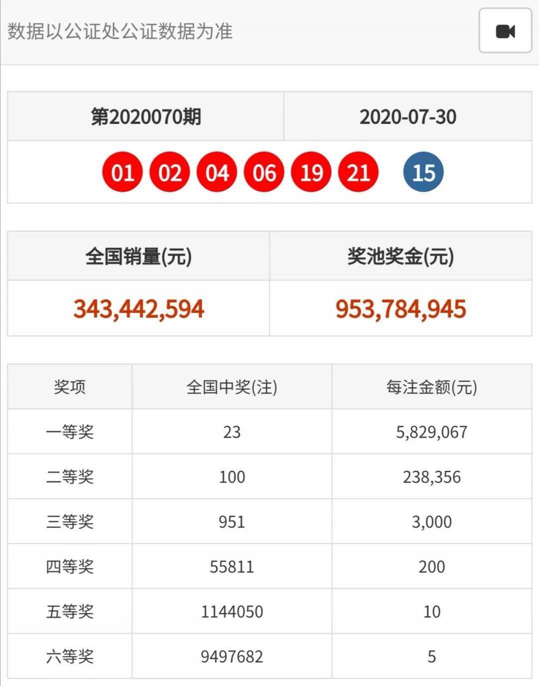 2020澳门天天开奖结果，澳门天天开奖结果回顾（2020年开奖记录）