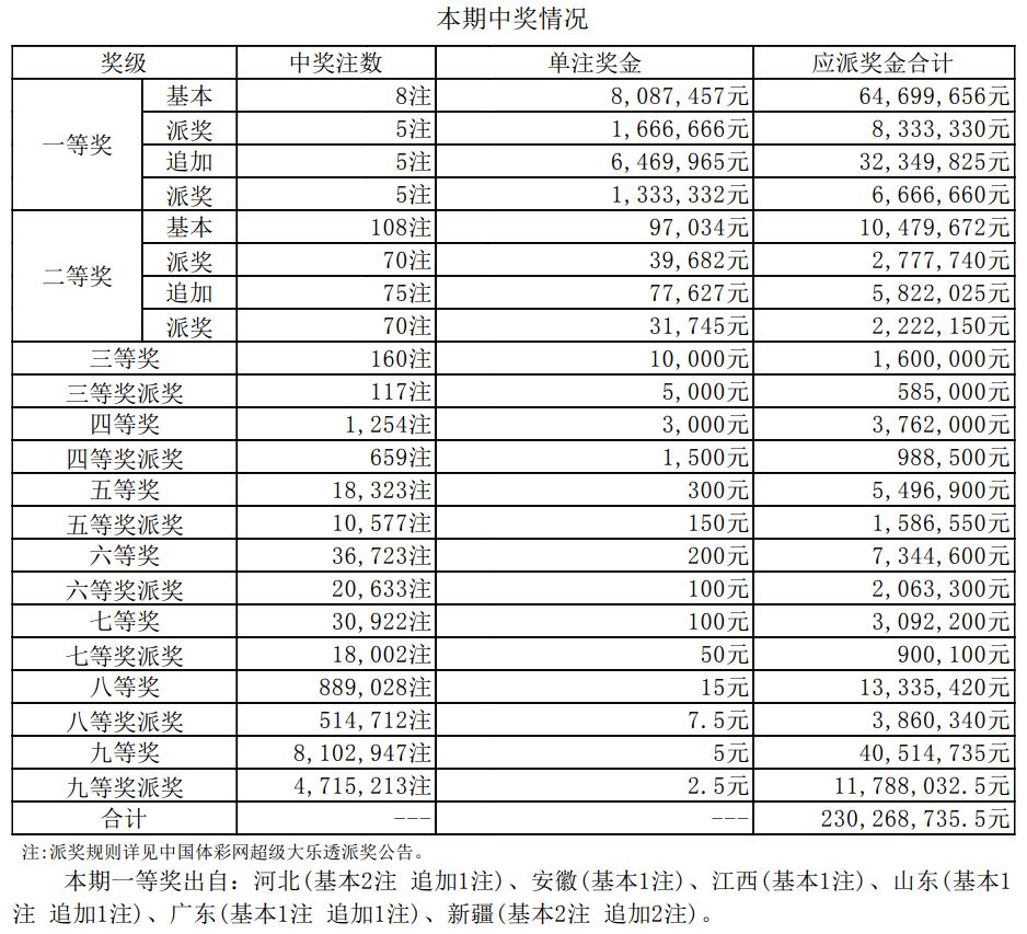 澳门开奖结果 开奖记录表2，澳门开奖结果记录表概览