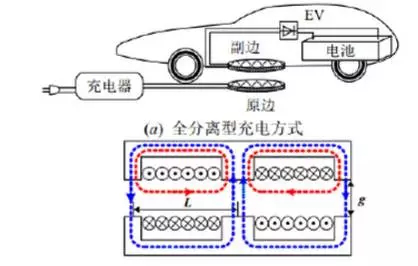 新能源汽车电池充电，新能源汽车电池充电技术揭秘