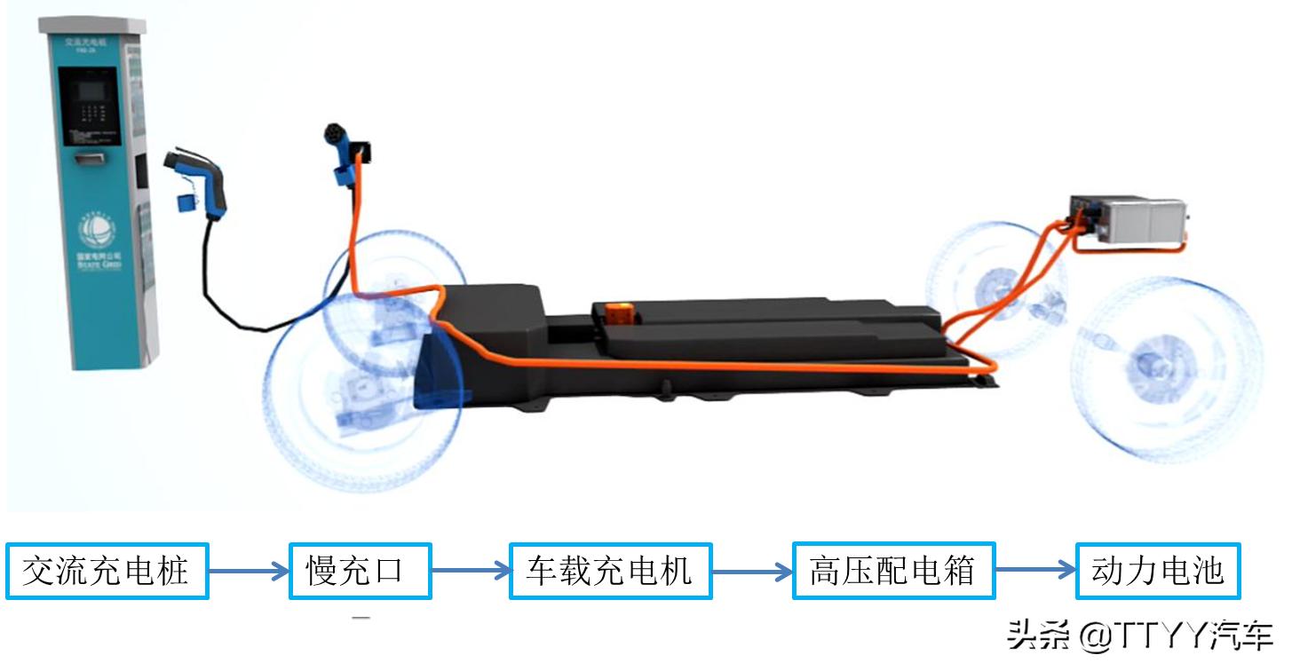 新能源汽车电池充电，新能源汽车电池充电技术揭秘