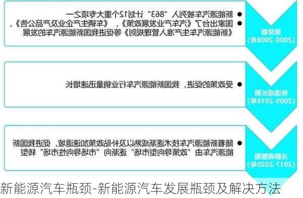 新能源汽车的发展瓶颈，新能源汽车发展的瓶颈与挑战