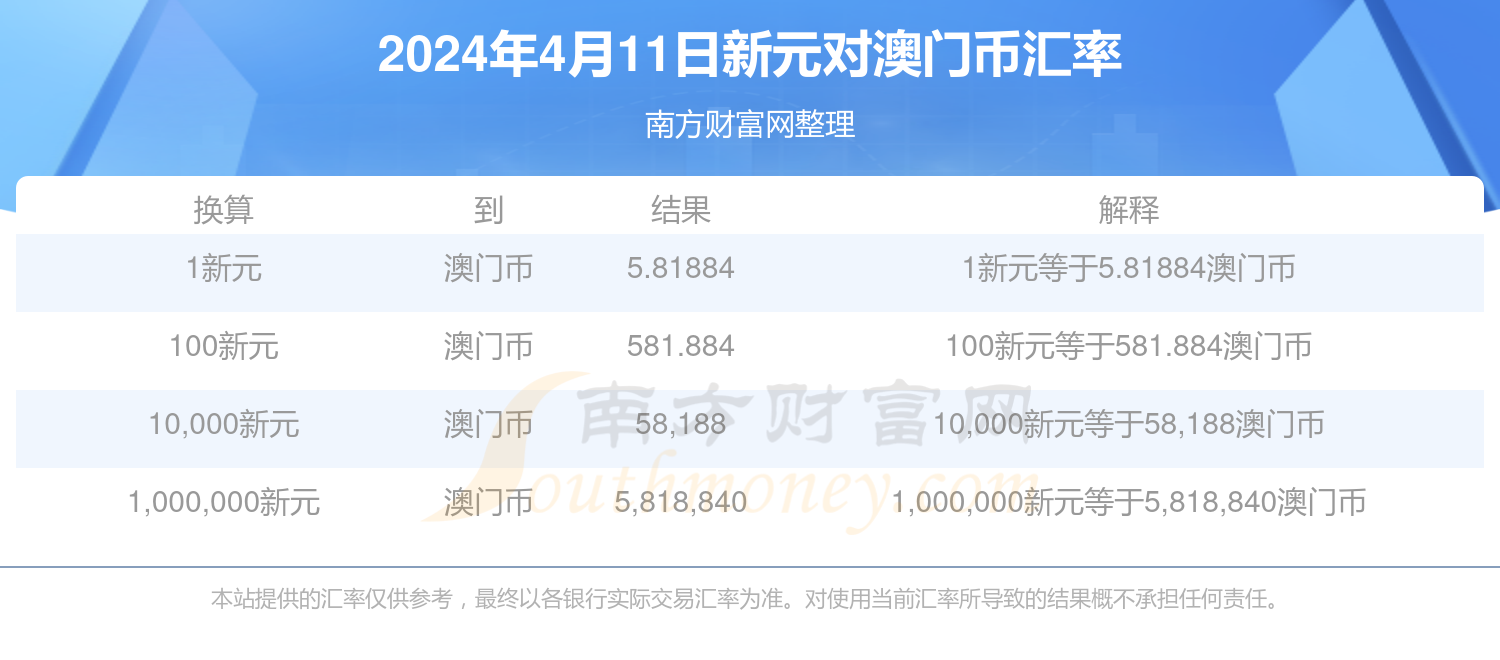 今期澳门开奖结果查询2024号码,今期澳门开奖结果查询2024号码是多少号，澳门开奖结果查询，最新2024号码揭晓