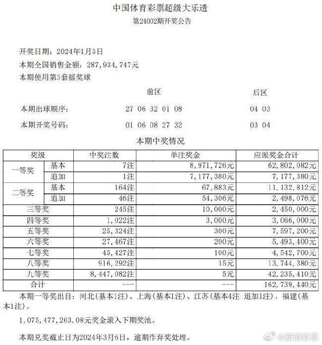 577777最快开奖现场,577777最快开奖现场直477777s，577777最快开奖现场揭秘，警惕非法赌博与欺诈行为！