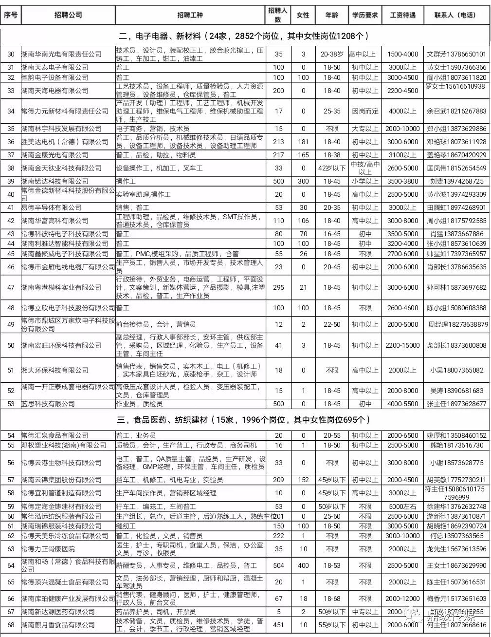 常德鼎城最新招聘信息，常德鼎城最新招聘信息汇总