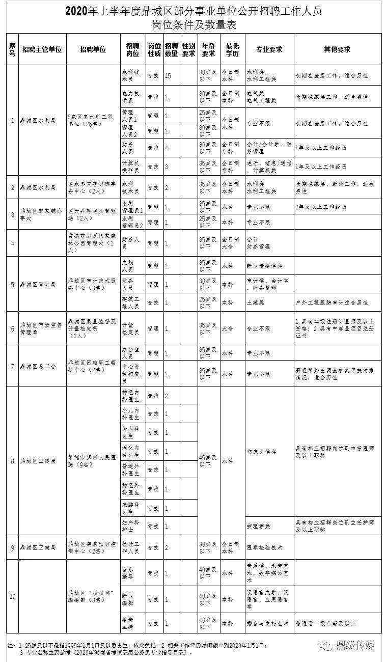 常德鼎城最新招聘信息，常德鼎城最新招聘信息汇总