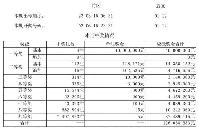 新澳门开奖结果2024开奖记录查询，澳门开奖结果及最新开奖记录查询 2024年回顾