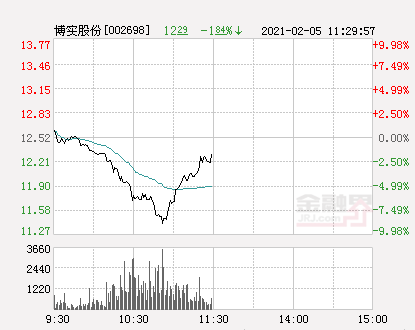 博实股份最新消息,博实股份最新消息今天新闻，博实股份最新消息及今日新闻动态