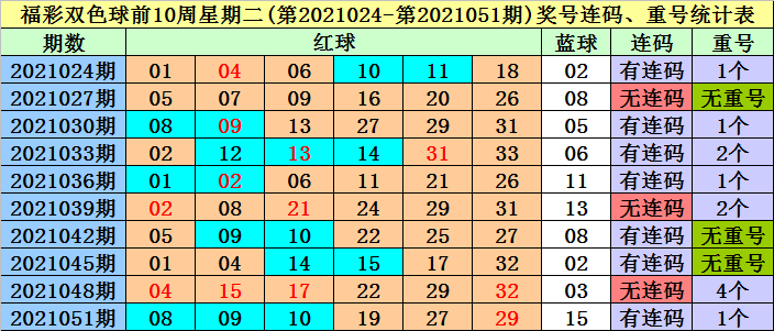 今晚9点30开什么生肖26号，今晚9点30生肖揭晓，26号开什么生肖？