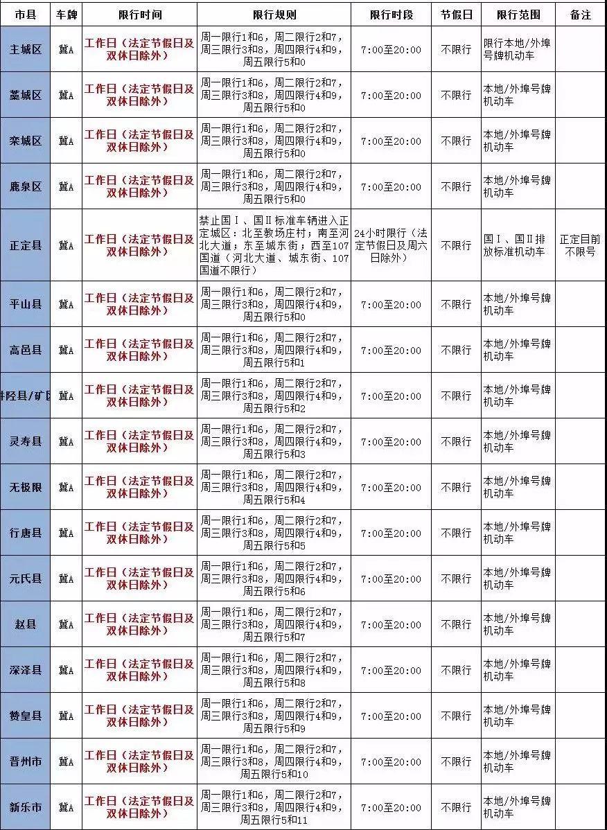 京津冀新能源车高速,京津冀新能源汽车限号吗，京津冀新能源车高速，新能源汽车限号情况解析