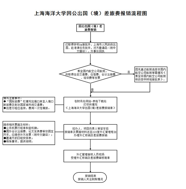 香港动车出境流程图最新,香港动车出境流程图最新版，香港动车出境流程图最新版发布