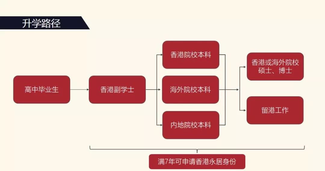 香港动车出境流程图最新,香港动车出境流程图最新版，香港动车出境流程图最新版发布