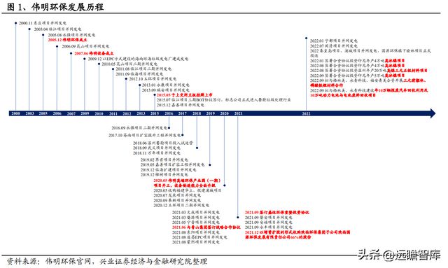 新能源新材料工作有哪些,新能源新材料工作有哪些岗位，新能源新材料工作概述与岗位介绍