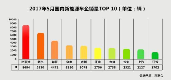 五月新能源车销量榜单，五月新能源汽车销量榜单揭晓