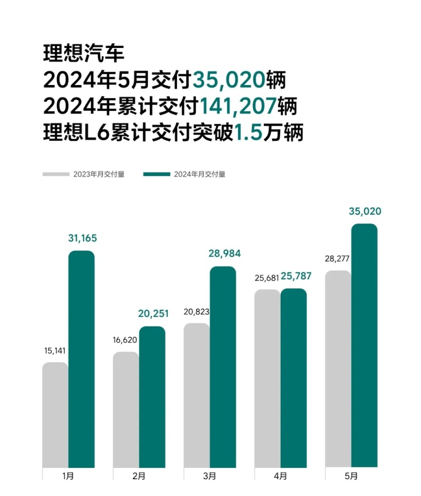 五月新能源车销量榜单，五月新能源汽车销量榜单揭晓