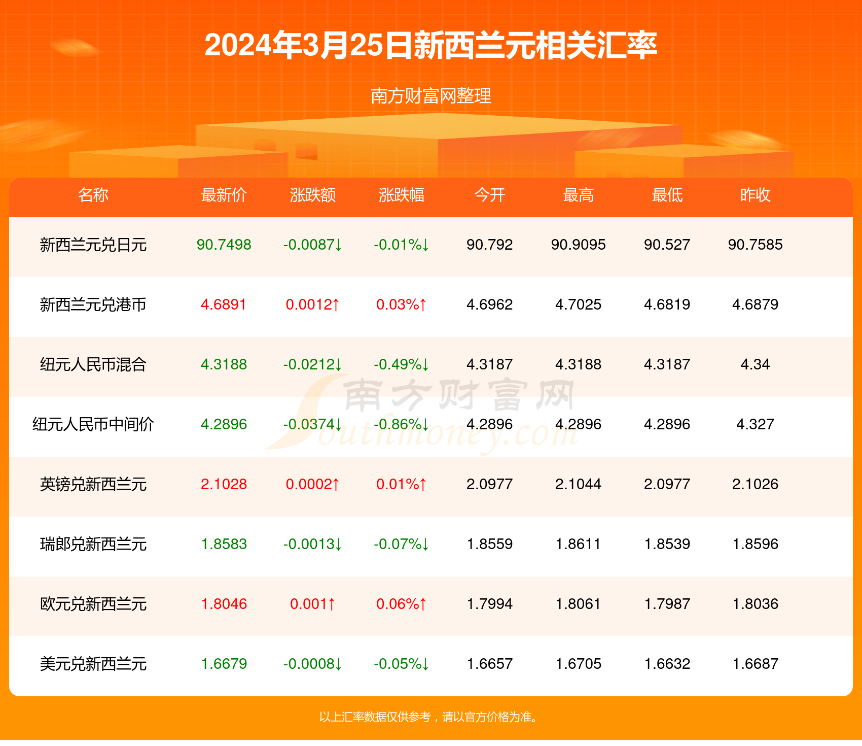 新澳今天最新资料2024年开奖，新澳2024年开奖最新资料揭秘