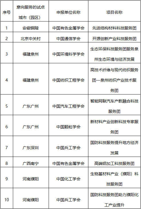 北控绿产(青海)新能源，北控绿产青海新能源项目启动