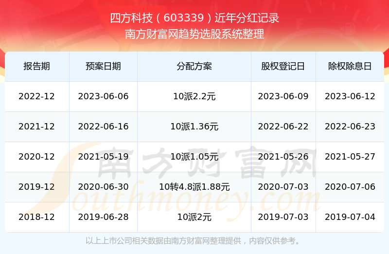 新澳2024年开奖记录走势图，新澳2024年开奖记录走势图分析