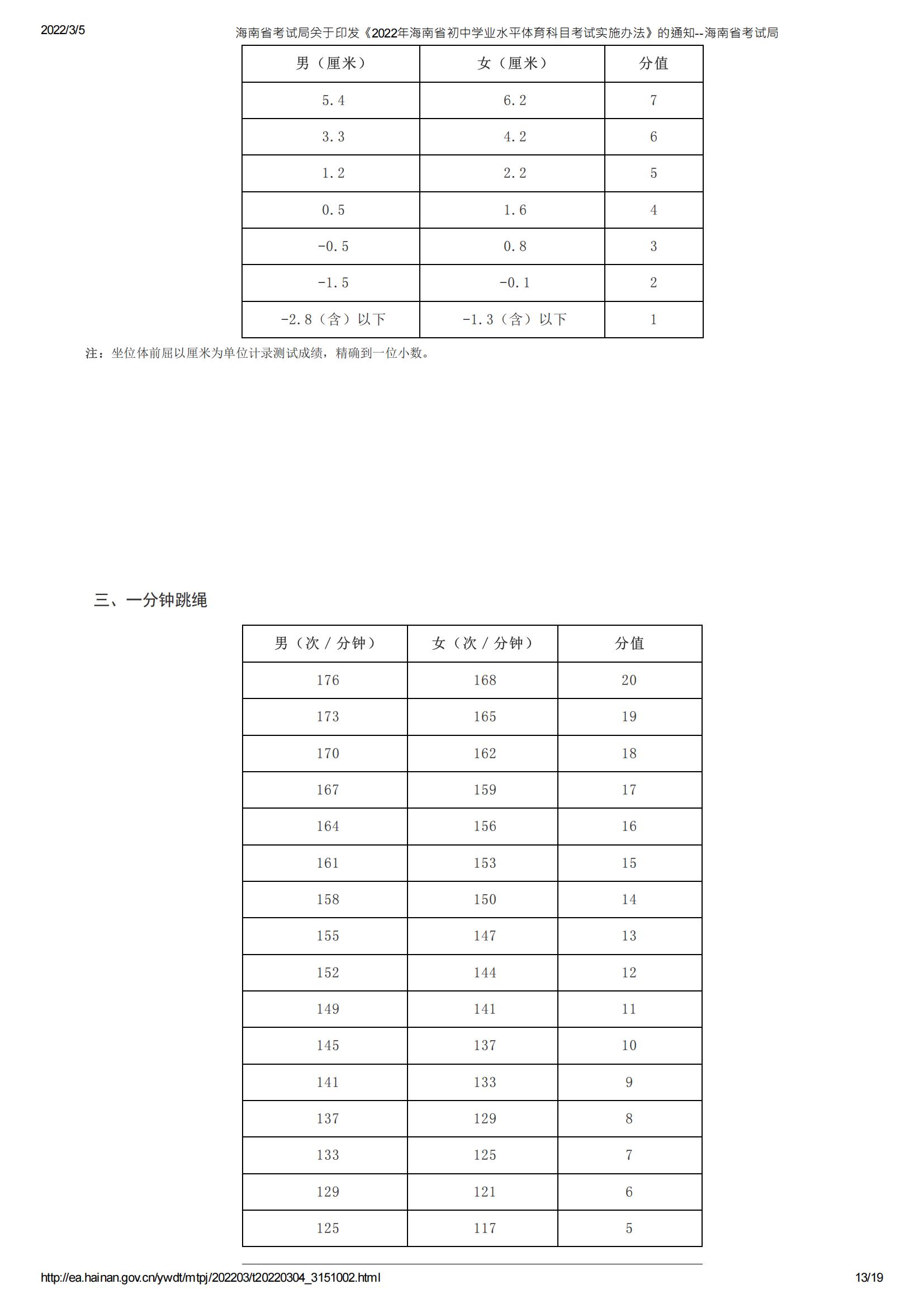 海南体考统考规则表最新，海南体考统考规则表全新发布