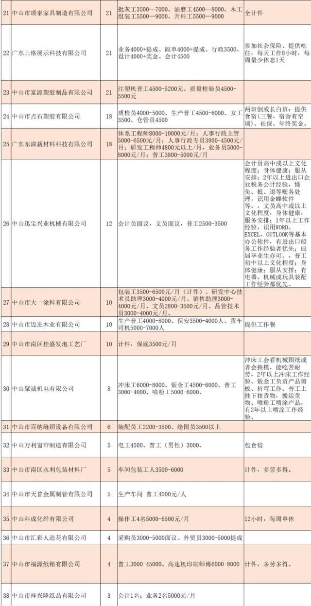 南县招聘网最新招聘，南县招聘网最新职位发布