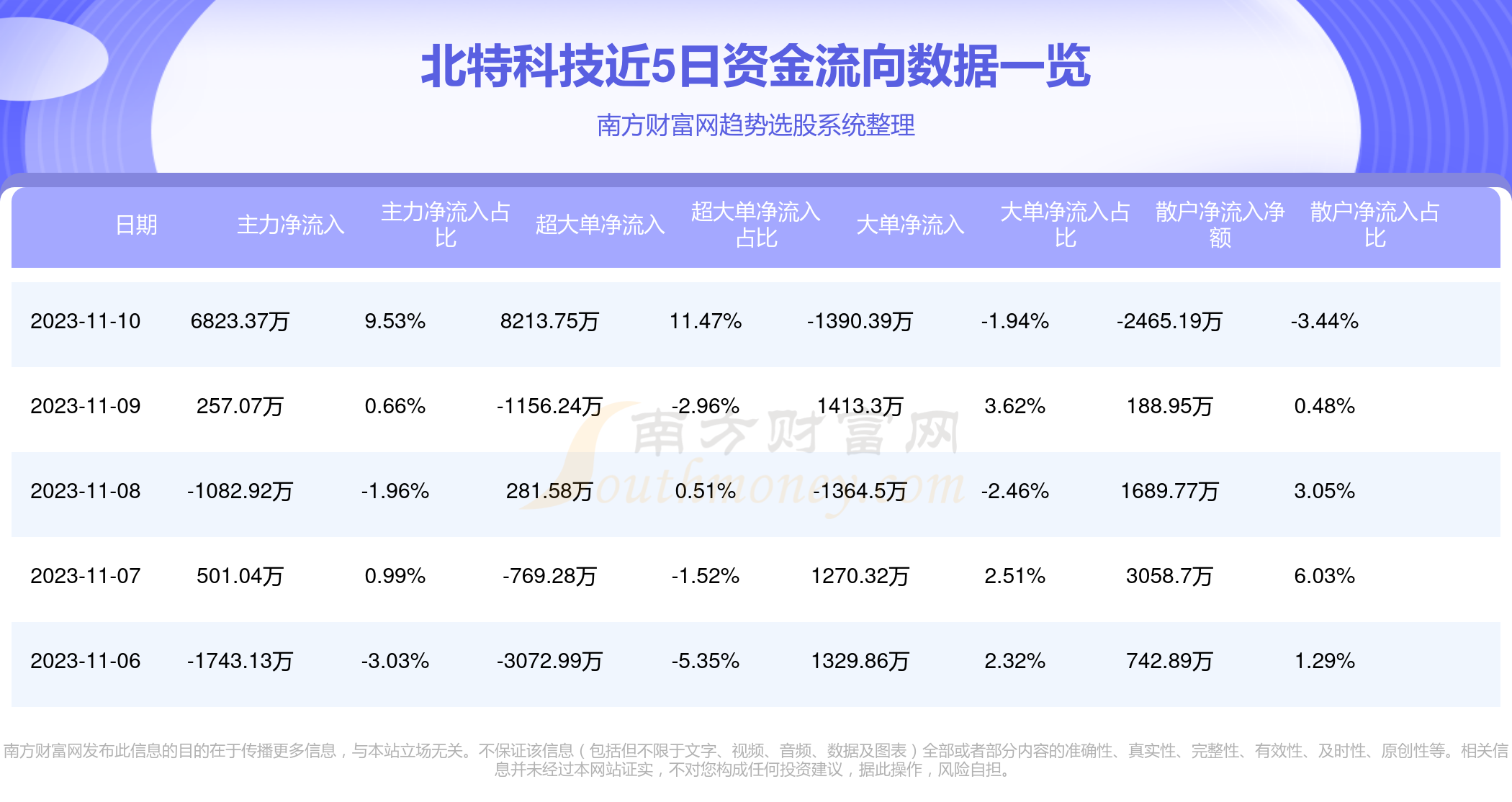 北特科技最新消息,北特科技最新消息今天，北特科技最新动态更新，今日消息一览