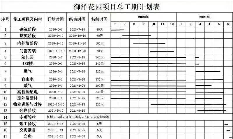 唐冶最新复工时间,唐冶最新复工时间表，唐冶最新复工时间与时间表公布