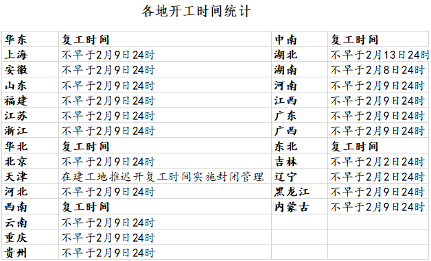 唐冶最新复工时间,唐冶最新复工时间表，唐冶最新复工时间与时间表公布