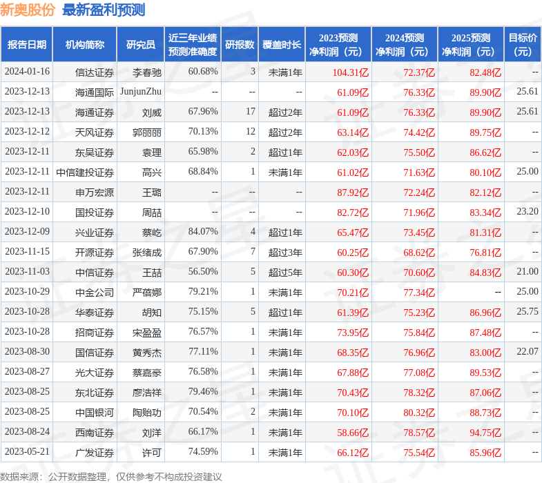 新奥门资料大全正版资料2023年最新版下载,新奥门资料大全正版资料2023年最新版下载安装，新奥门资料大全正版资料2023年最新版，警惕非法赌博风险，切勿下载安装