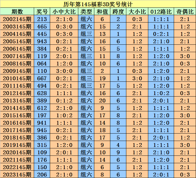 2004新奥门天天开好彩，2004新澳门天天好彩开奖盛况