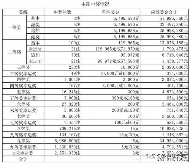 今天澳门晚上开什么号码，澳门今晚开奖号码预测（或揭秘澳门今晚开什么号码）