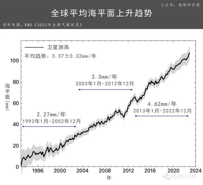 海水水位最新动态，全球海平面变化趋势及影响解析，全球海平面变化趋势与影响解析，最新海水水位动态揭秘